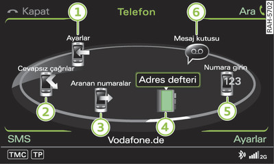 Telefon fonksiyonları