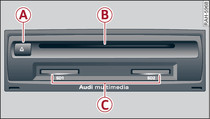 RSE -medya sürücüsü