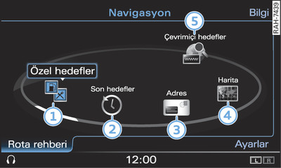 Navigasyon ana fonksiyonları (RSE)