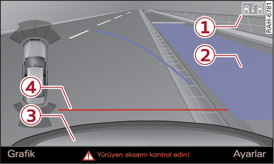 Bilgilendirici sistem: Park boşluğuna göre düzenlenen mavi alanlar