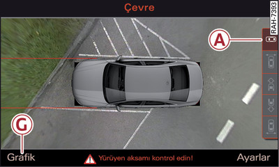 Bilgilendirici sistem: Çevre modu