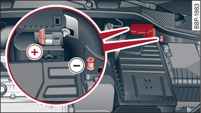 Motorraum: Anschlüsse für Ladegerät und Starthilfekabel