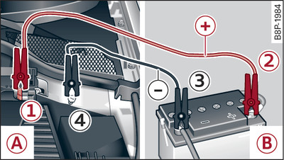 Engine compartment: Jump-starting with the battery of another vehicle