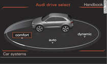 Infotainment: Drive select