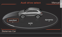 Infotainment: Drive select