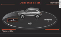 Infotainment: drive select