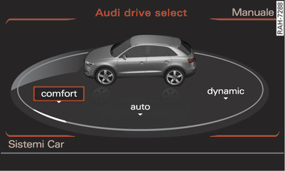 Infotainment: drive select