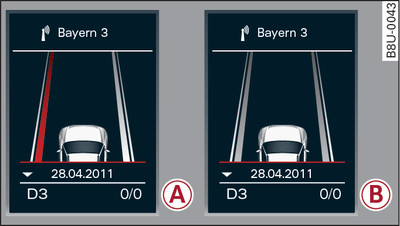 Zestaw wskaźników: wskazanie Active lane assist