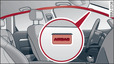 Localização de montagem dos airbags de cortina por cima das portas