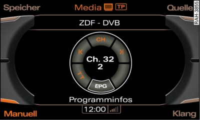 EPG-Programminformationen