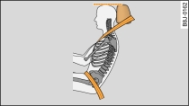 Richtig eingestellte Kopfstütze von der Seite betrachtet