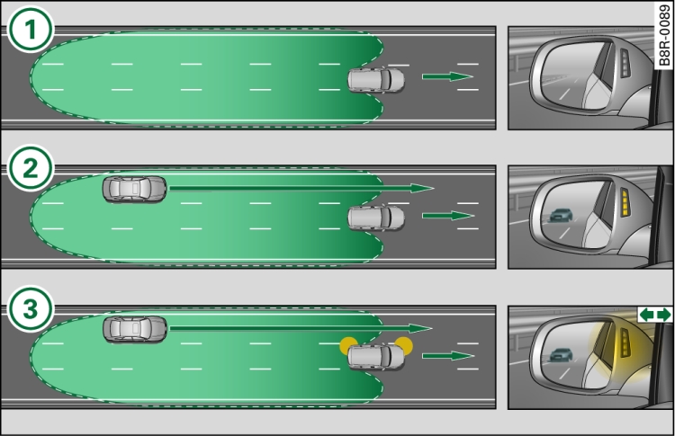 side assist: schnell näher kommende Fahrzeuge