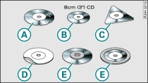 CDs/DVDs that should not be used