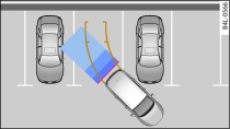 Parking mode 1: Parking perpendicular to the roadside