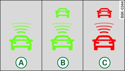 Instrument cluster: Indicator lamp