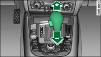 Centre console: Manual gear selection (tiptronic)