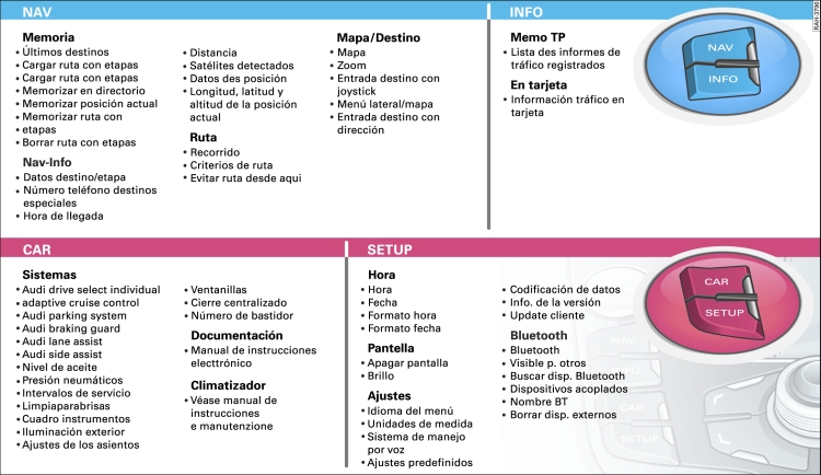 Menús del MMI