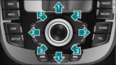 Terminal del MMI: Movimientos posibles del joystick