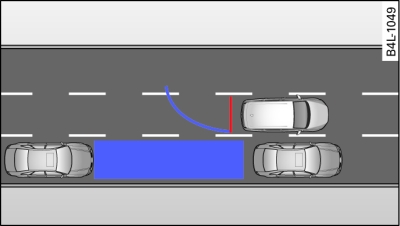 Mode de stationnement 2 : manœuvre pour se garer sur le côté