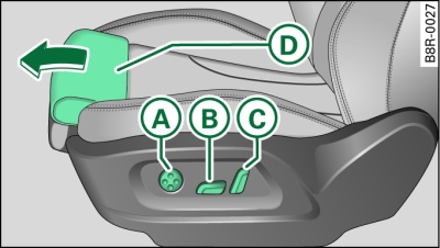 Sièges avant : réglage électrique