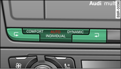 Console centrale : commande Audi drive select