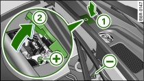 Compartiment-moteur : raccords de chargeur et de câble d'aide au démarrage