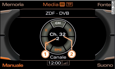 Impostazione manuale dell'emittente televisiva