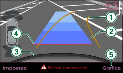 Display MMI: traiettoria per la manovra di parcheggio