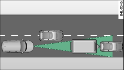 Um veículo que circula à frente, fora do raio de acção do sensor de radar