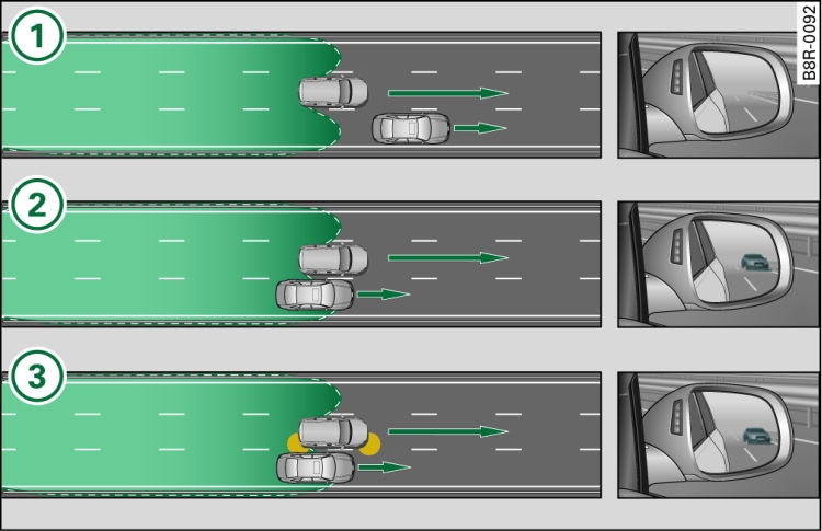 side assist: veículos em afastamento rápido